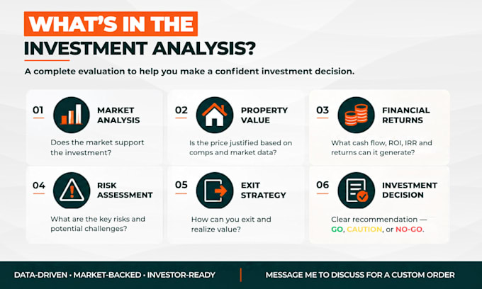 do real estate investment analysis and underwriting report
