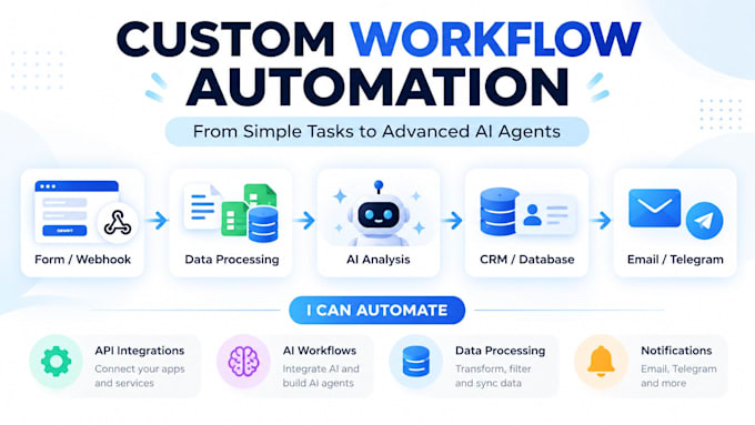 build n8n ai automation workflows and API integrations