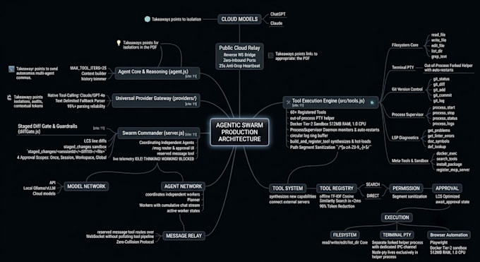 build custom ai agents and mcp integrations