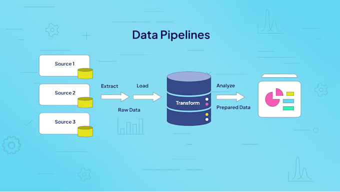 build scalable etl pipelines and spark lakehouses