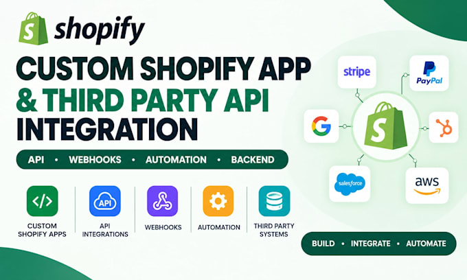 build shopify custom apps and integrate third party apis, webhooks, automation