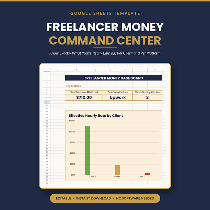 build an automated freelance profitability tracker