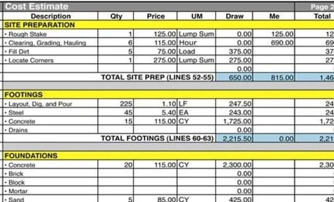 do civil and structural quantity takeoff, boq and cost estimation