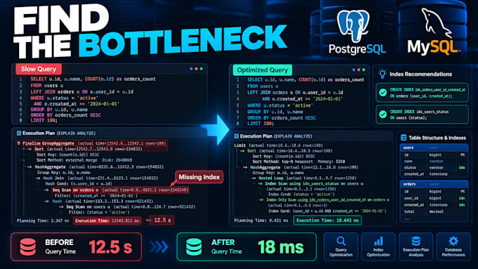 optimize mysql postgresql queries and database
