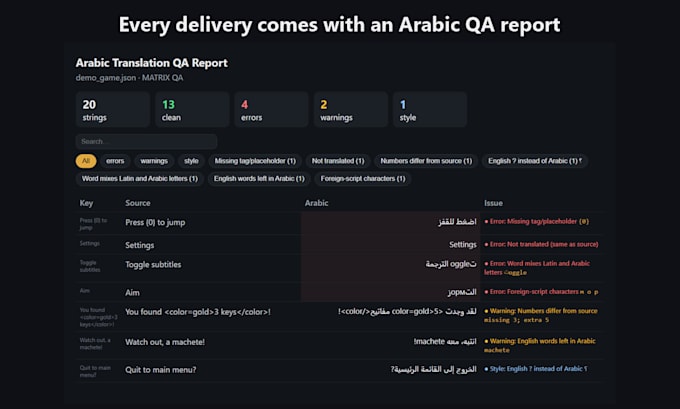 localize your game into arabic with rtl and font qa