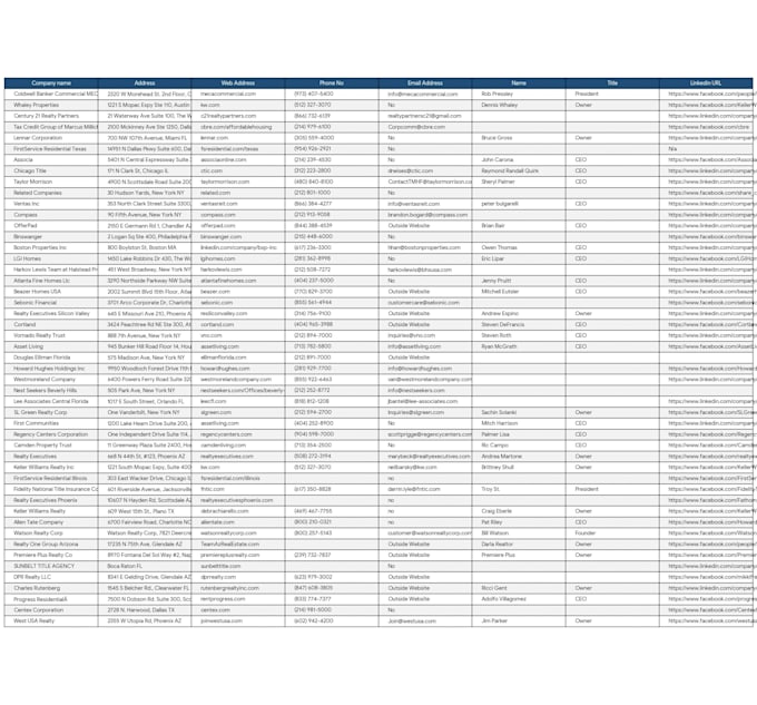 do real estate lead generation and property research