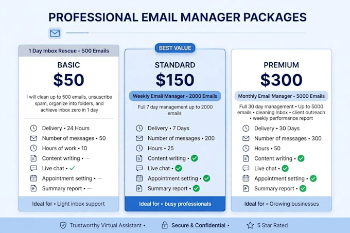 be your email manager and achieve zero inbox daily