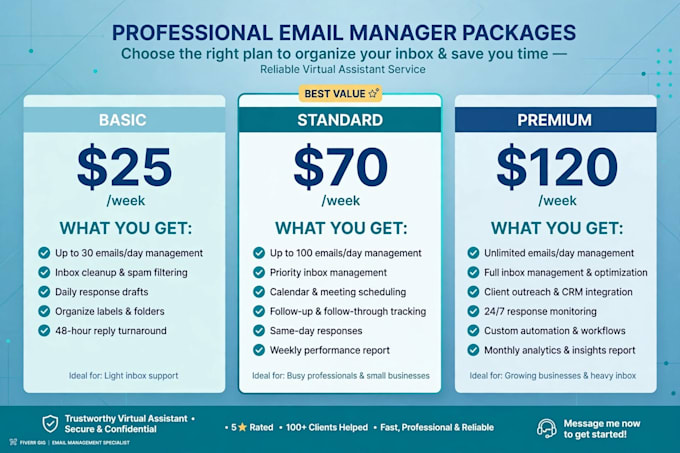 be your email manager and achieve zero inbox daily