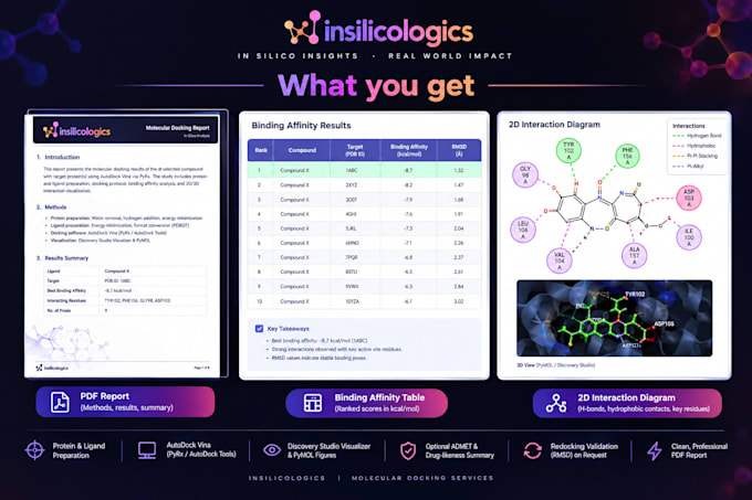 molecular docking with autodock vina, pyrx, moe and interaction analysis