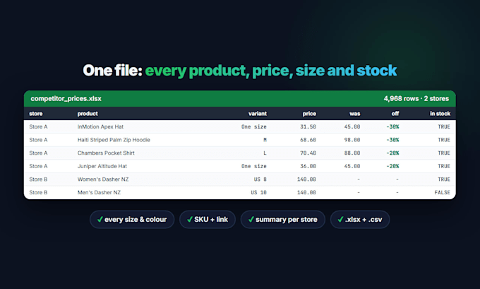 scrape competitor prices and products from ecommerce and online stores
