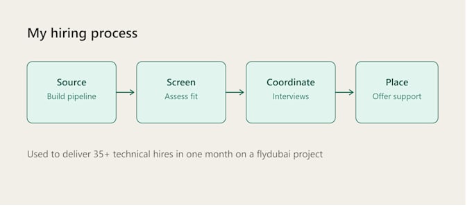 be your technical recruiter for developers and IT roles
