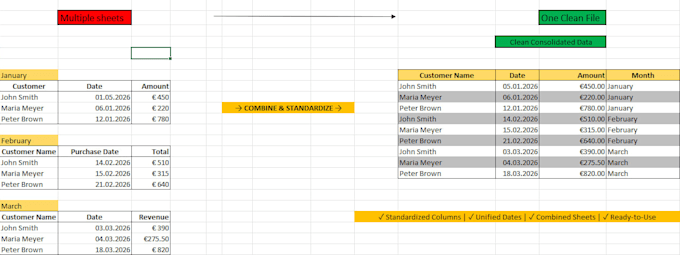 clean, organize and format your excel data