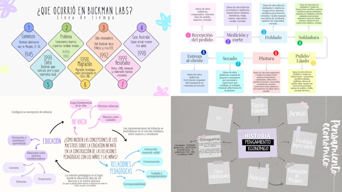 design professional infographics and mind maps