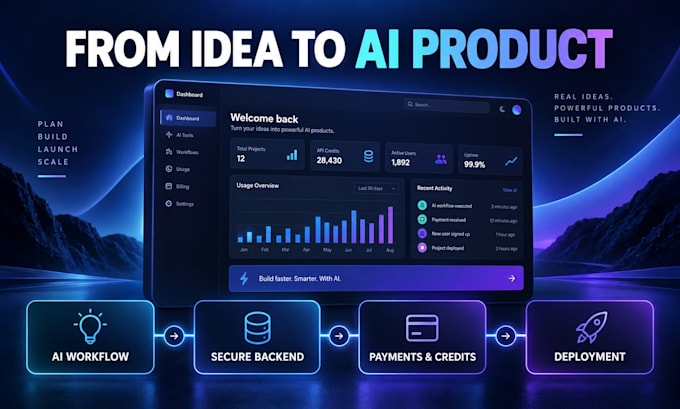 develop your ai website saas or custom ai software