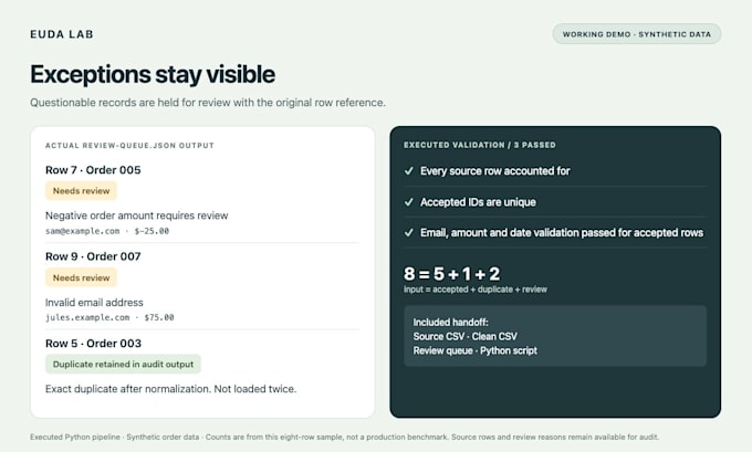build a python etl pipeline to clean and integrate your business data