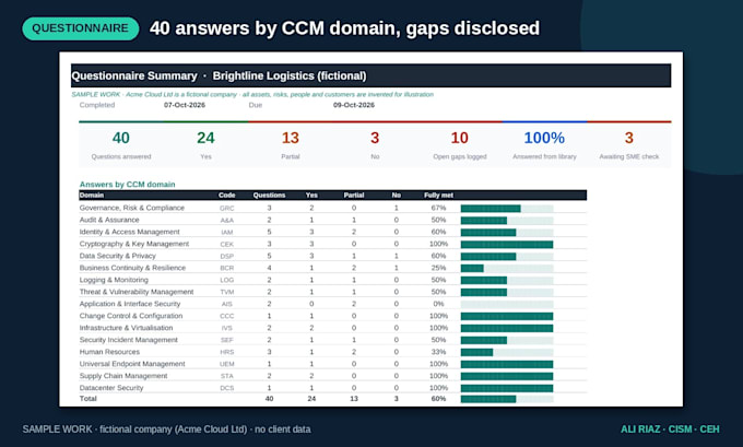complete vendor security questionnaires, sig lite and caiq