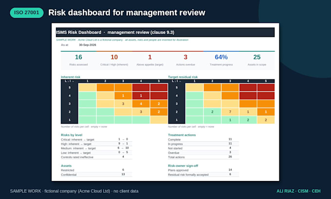 create your iso 27001 risk register and treatment plan