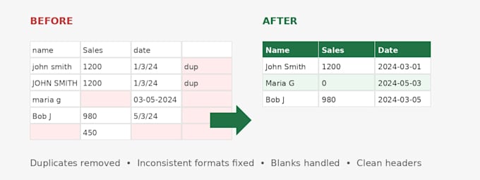 clean, organize and automate your excel spreadsheets