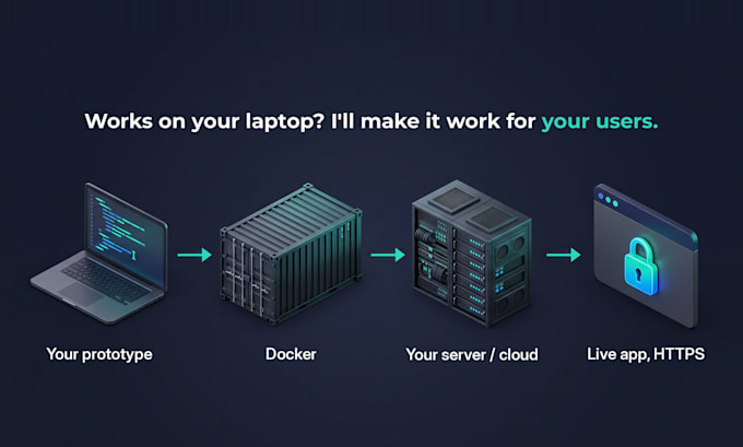 build custom ai solutions with python, machine learning and llms
