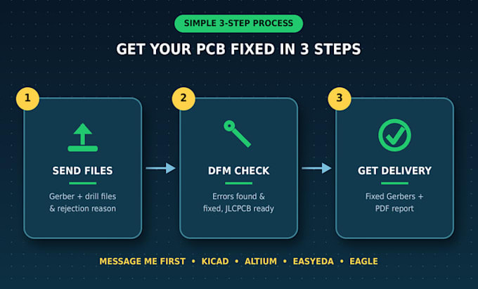 fix rejected gerber files and pcb errors with dfm check for jlcpcb