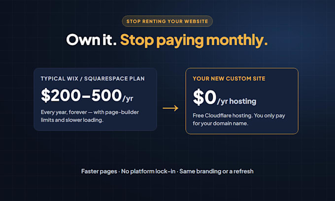 migrate your wix or squarespace site to a fast custom website