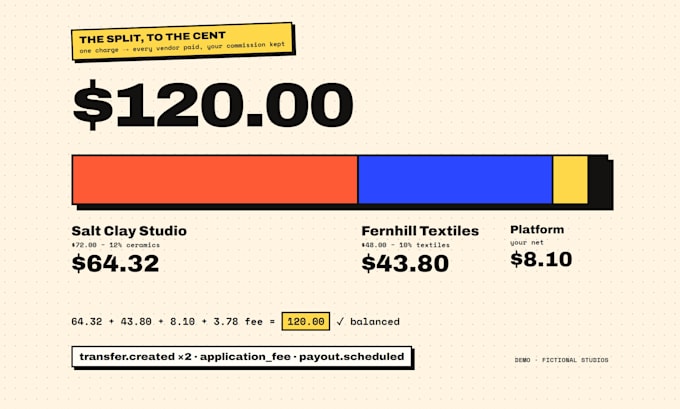 build a multi vendor marketplace website with split payments
