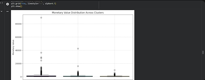 do data analysis and visualisation