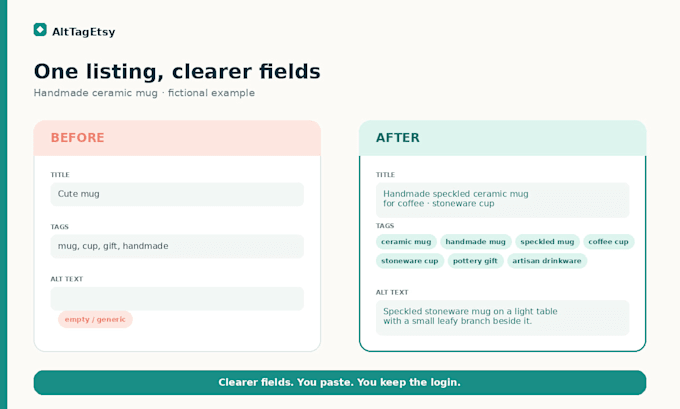 write etsy listing titles, tags, and alt text for 13 listings