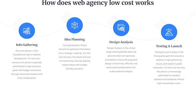 develop your professional SEO friendly website