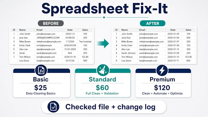 fix excel or google sheets formulas and clean messy data