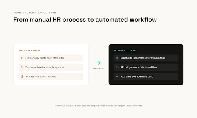automate your HR workflows and build custom hrms integrations