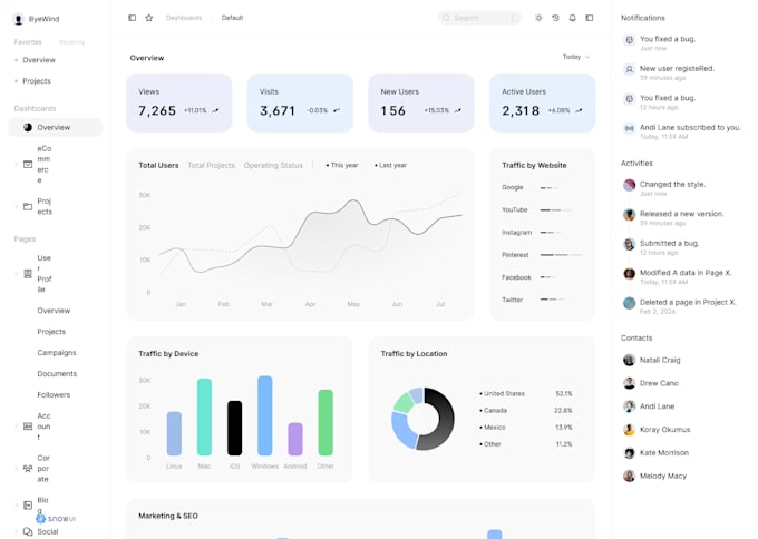 build a custom nextjs admin dashboard and client portal