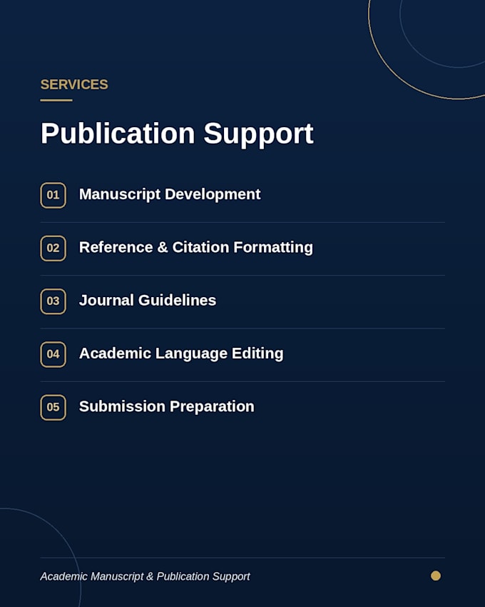 provide professional academic editing and proofreading