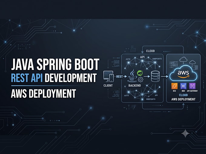 develop spring boot rest API  with java