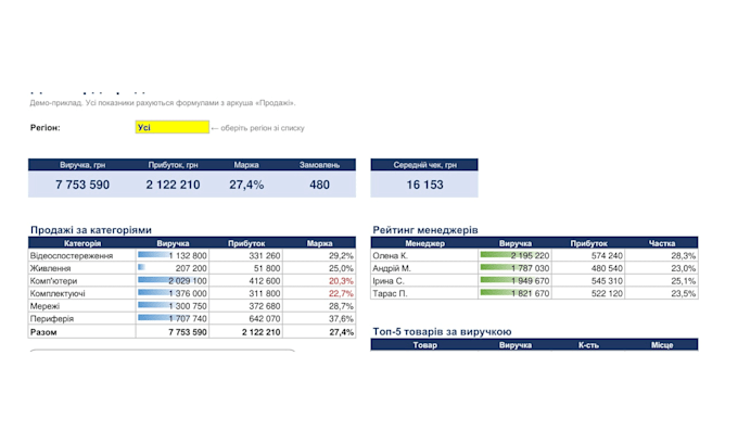 create an interactive excel dashboard and automated report