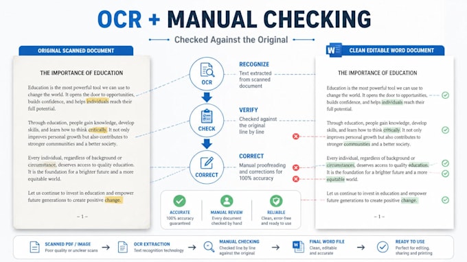 convert scanned PDF to editable word using ocr