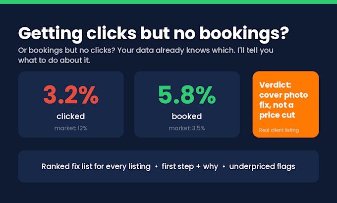 audit your airbnb listings and conversion analysis