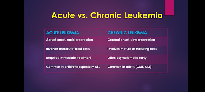 design professional medical and educational powerpoint presentations
