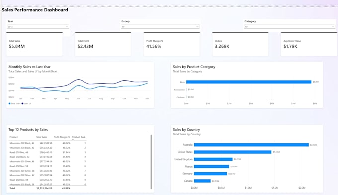 set up and support your dynamics 365 retail stores and pos