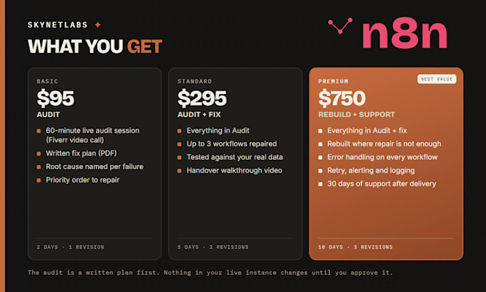 be your n8n consultant and fix broken workflows