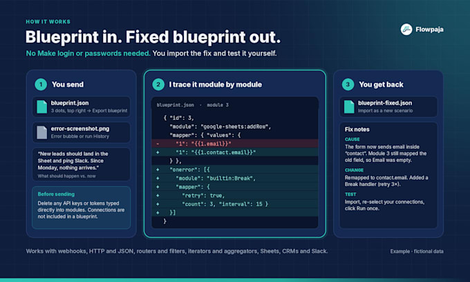 fix and debug errors in your make scenario formerly integromat