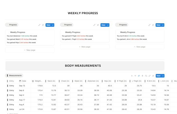 create a custom notion template, dashboard and workflow