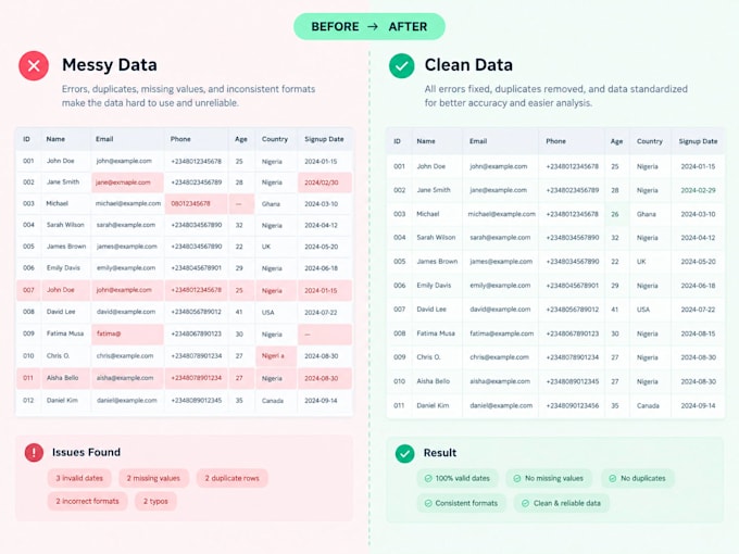 write clear sops, process documents, and technical documentation