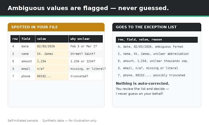 clean and merge CSV or excel files with a validation report