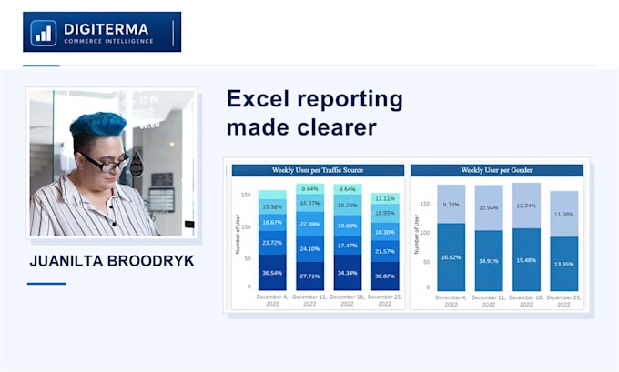 build a custom excel dashboard with charts and KPI reports