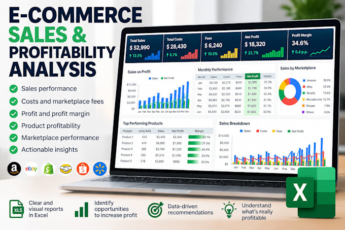 analyze your ecommerce sales and profitability