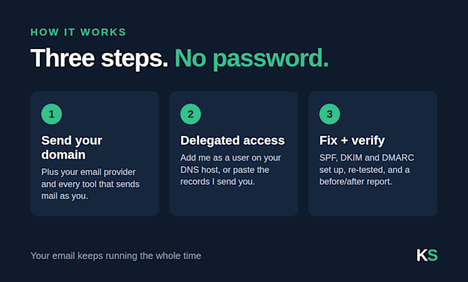 fix emails going to spam with spf, dkim and dmarc setup