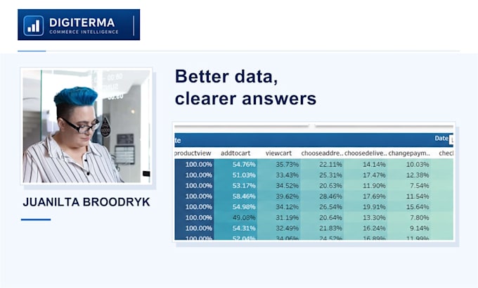 clean and prepare data for tableau dashboards and analysis