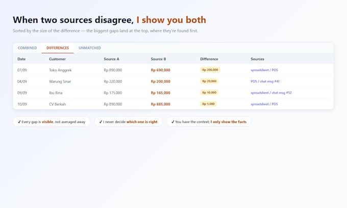 clean and reconcile your sales records from multiple sources into one exc