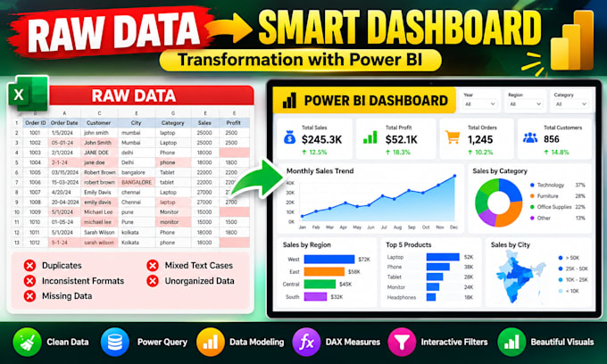 create an interactive power bi dashboard